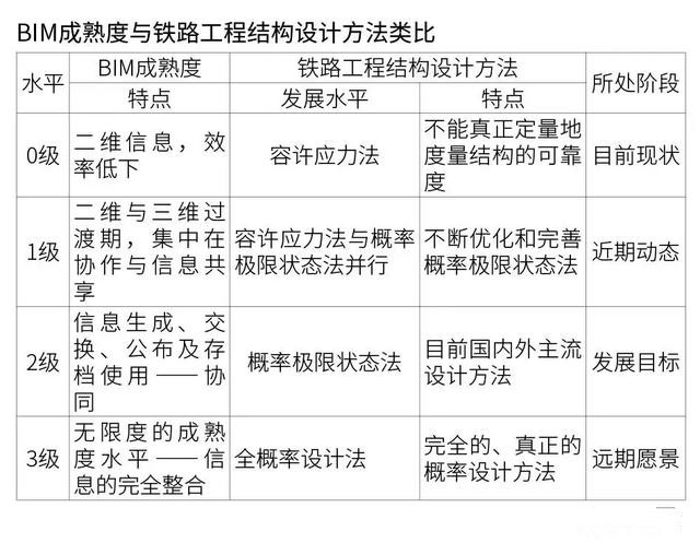 中國(guó)的橋梁BIM技術(shù)都應(yīng)用在了哪里？