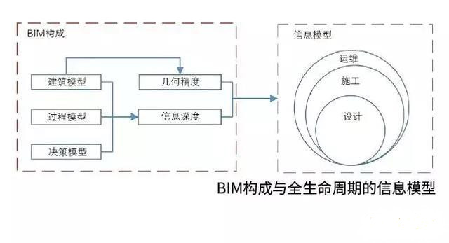 中國(guó)的橋梁BIM技術(shù)都應(yīng)用在了哪里？