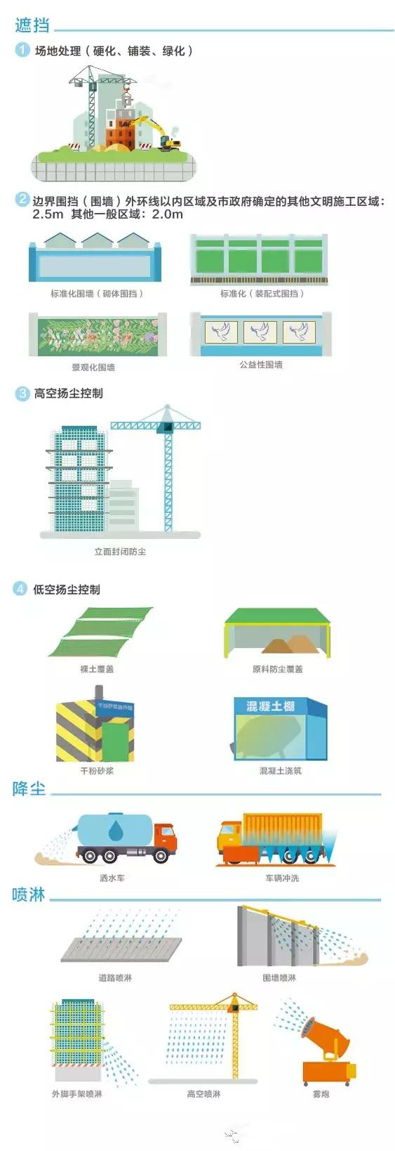 建筑施工過程『環(huán)保措施』大全 | 環(huán)評施工期影響可參考