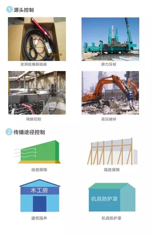 建筑施工過程『環(huán)保措施』大全 | 環(huán)評施工期影響可參考