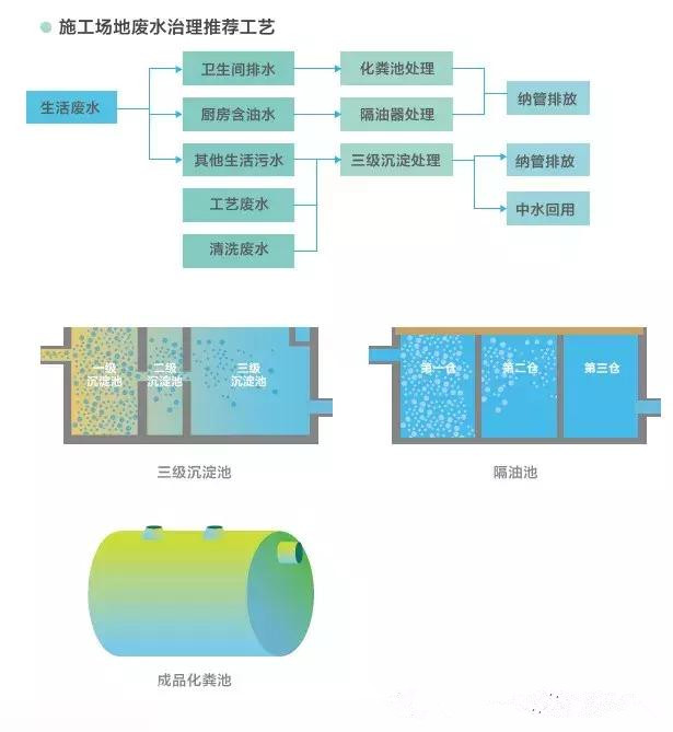 建筑施工過程『環(huán)保措施』大全 | 環(huán)評施工期影響可參考