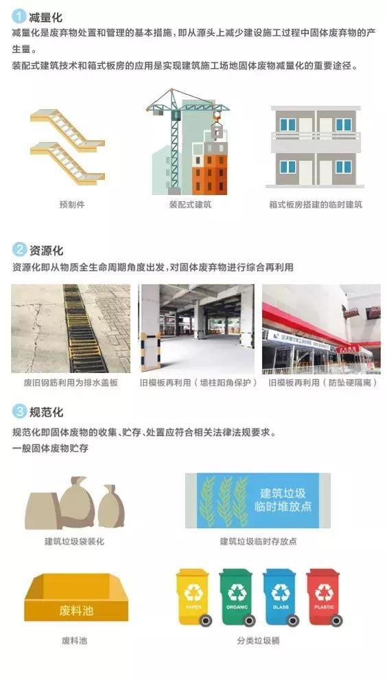 建筑施工過程『環(huán)保措施』大全 | 環(huán)評施工期影響可參考