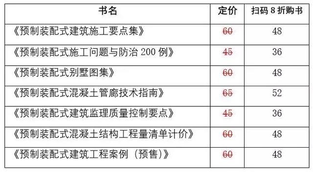 裝配式建筑施工要點(diǎn)講解—《預(yù)制裝配式建筑施工技術(shù)系列叢書(shū)》