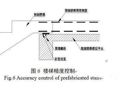 裝配式建筑異形PC構(gòu)件吊裝技術(shù)分析