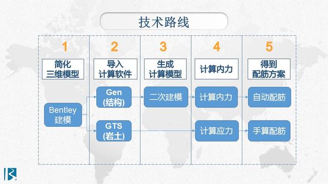BIM模型的構(gòu)建、計算與出圖