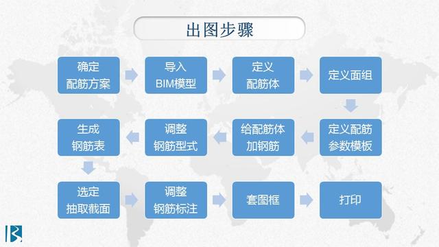 BIM模型的構(gòu)建、計算與出圖
