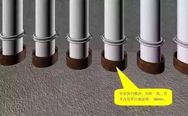管道安裝施工標(biāo)準(zhǔn)化做法匯總