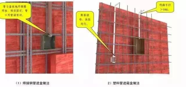 管道安裝施工標(biāo)準(zhǔn)化做法匯總