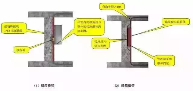 管道安裝施工標(biāo)準(zhǔn)化做法匯總