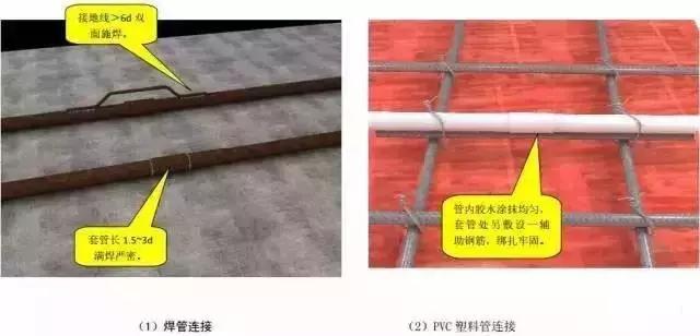管道安裝施工標(biāo)準(zhǔn)化做法匯總