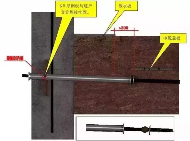 管道安裝施工標(biāo)準(zhǔn)化做法匯總