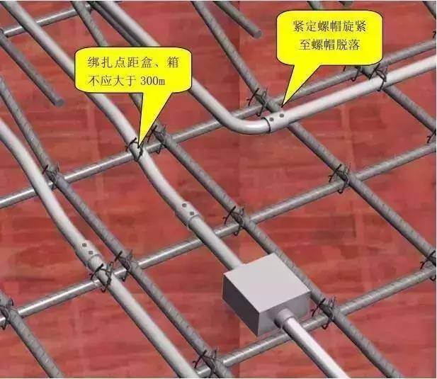 管道安裝施工標(biāo)準(zhǔn)化做法匯總