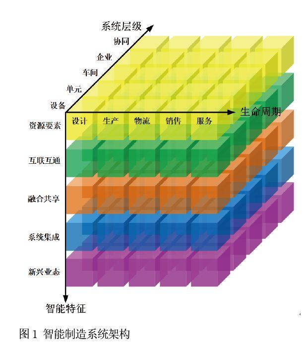 無菌注射劑智能工廠設(shè)計(jì)與應(yīng)用探索