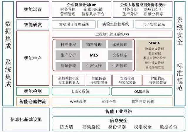 無菌注射劑智能工廠設(shè)計(jì)與應(yīng)用探索