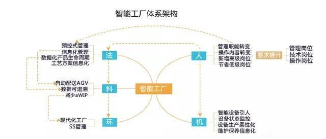 智能工廠怎么構(gòu)建及三種模式