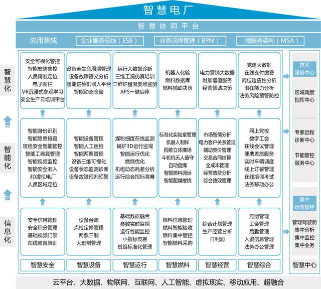 智慧電廠解決方案到底是什么？看完這篇終于明白了