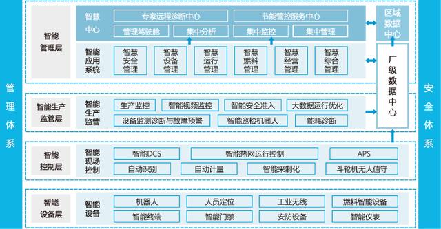 智慧電廠解決方案到底是什么？看完這篇終于明白了