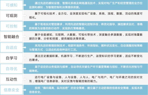 智慧電廠解決方案到底是什么？看完這篇終于明白了