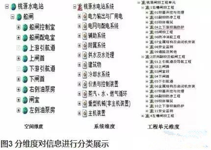 桃源水電站BIM應(yīng)用紀(jì)實