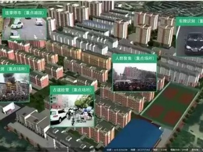 基于三維實景建模與CIM數(shù)字孿生的智慧城市建設