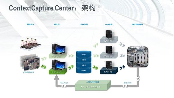 CC（Smart3D）軟件應(yīng)用技能摸底考試，看看你能考及格不？