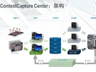 CC（Smart3D）軟件應(yīng)用技能摸底考試，看看你能考及格不？