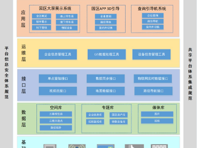 智慧園區(qū)應用，一張藍圖精治理