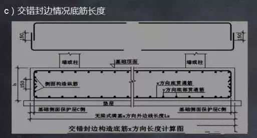 造價(jià)干貨—鋼筋識(shí)圖算量計(jì)價(jià)有效問(wèn)答！