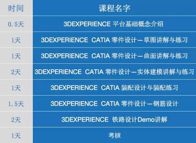 艾三維小編教你如何用CATIA做鋼筋建模（2）