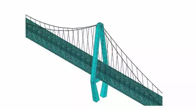 ANSYS鋼筋混凝土建模方法總結(jié)