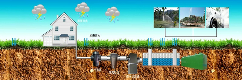 雨水收集系統(tǒng)實(shí)現(xiàn)雨水資源的使用-海綿雨水收集