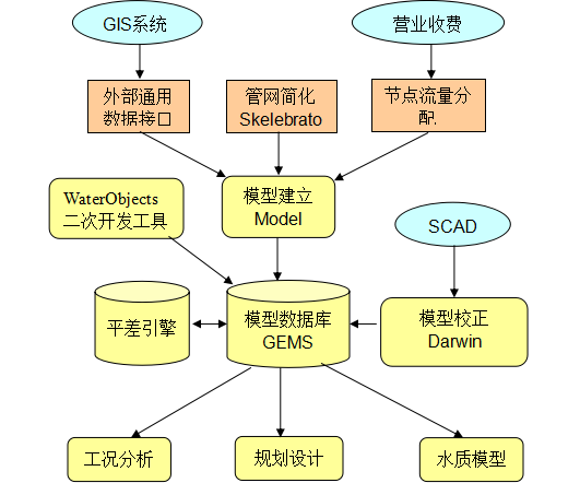 智慧水務(wù)綜合管理平臺