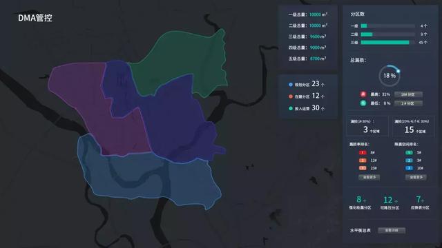 智慧水務(wù)平臺｜“DMA管控”