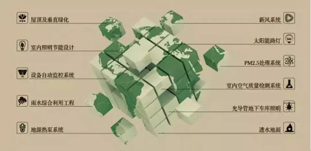 節(jié)能、環(huán)保、零能耗的綠色建筑是這樣子的！