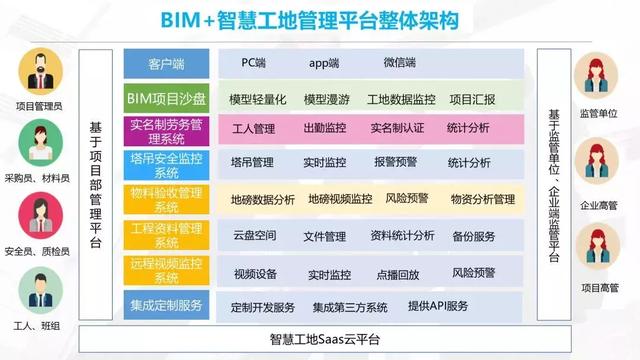 智慧工地是什么樣子，都有哪些系統(tǒng)