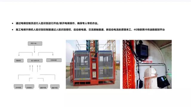 智慧工地是什么樣子，都有哪些系統(tǒng)