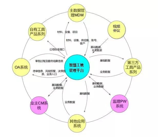 智慧工地是什么樣子，都有哪些系統(tǒng)