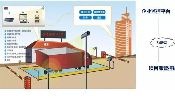 智慧工地是什么樣子，都有哪些系統(tǒng)