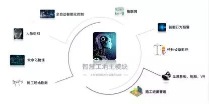 智慧工地是什么？有什么解決方案？