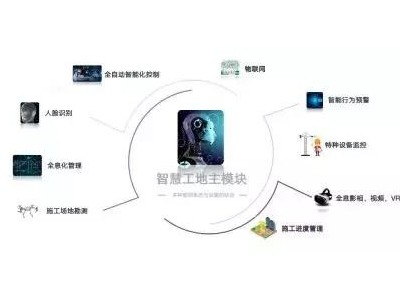 智慧工地是什么？有什么解決方案？