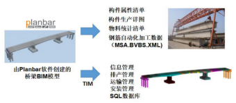 預制梁廠 BIM 技術(shù)和自動化、信息化應(yīng)用方案