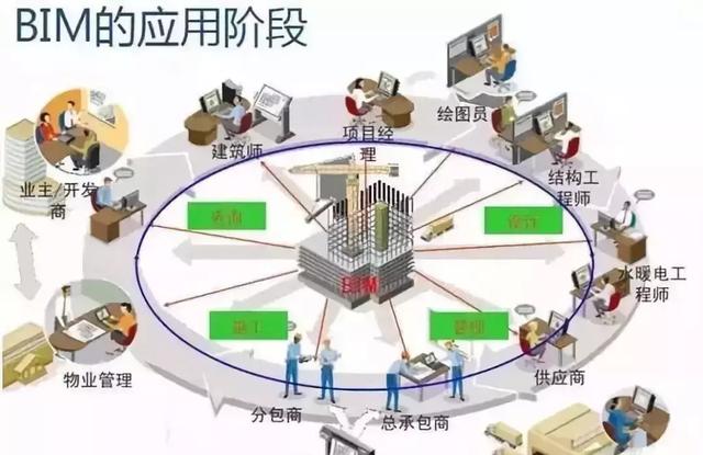 BIM技術(shù)助力暖通設(shè)計(jì)難題！