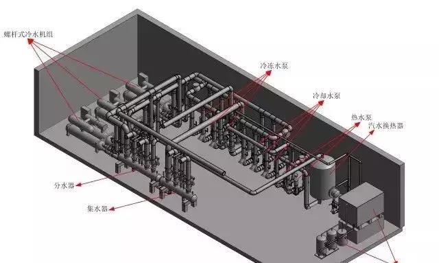 BIM技術(shù)助力暖通設(shè)計(jì)難題！
