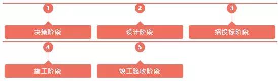 BIM技術(shù)的普及會導致造價人員失業(yè)嗎