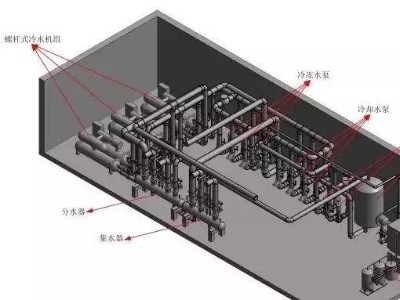 BIM技術(shù)助力暖通設(shè)計(jì)難題！