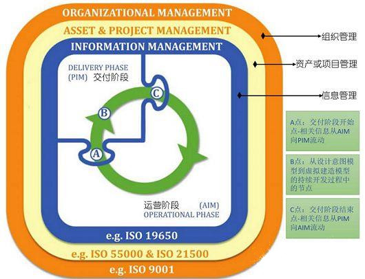 BIM設(shè)施經(jīng)理認(rèn)證有用嗎？
