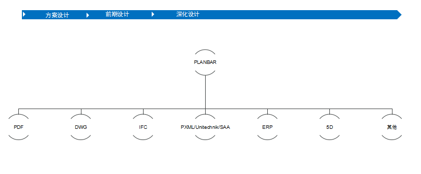 Planbar+TIM裝配式建筑BIM解決方案-數(shù)據(jù)輸出