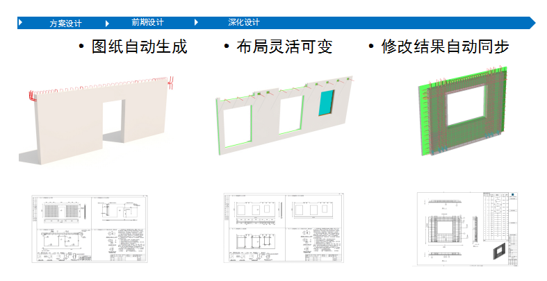 Planbar+TIM 實(shí)現(xiàn)一鍵點(diǎn)擊快速出圖