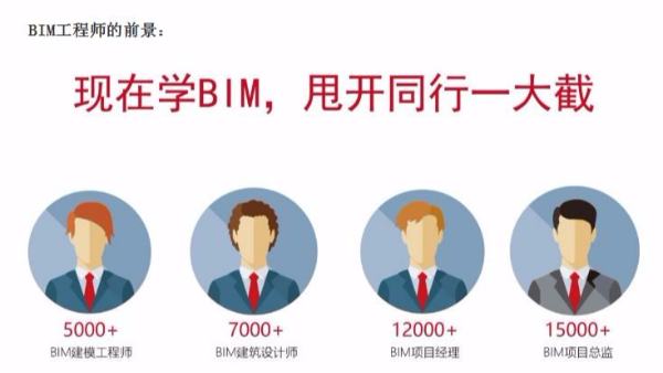 BIM工程師培訓(xùn)開班通知