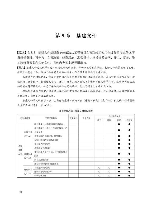 建設(shè)工程施工管理的重要“軟件"